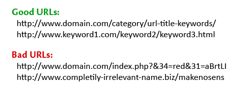 Optimize URL Structures